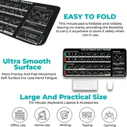 Trading Mantras Desk Mat | Candlestick Chart Patterns Mouse Pad | Large Keyboard & Mouse Pad Mousepad image 3