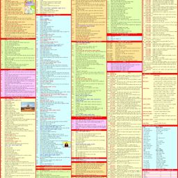 Constitution Chart - Hindi ( Laminated ) Paper Print-18