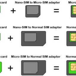 99Gems Pack of 5,, 3 in 1 Sim Adapter image 2