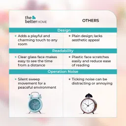the better home Analog Blue Clock image 5