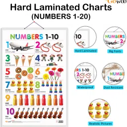 go woo Pack of 2 Alphabet and Numbers 1-10 Educational charts with Lamination image 2