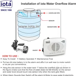 IOTA H1 Water Tank Overflow Alarm (Pack Of 2)(Complete Installation Kit) Wired Sensor Security System image 5