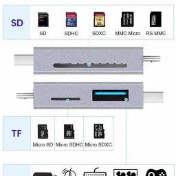 Gabbar ®USB Type C, USB 3.0 & Micro USB OTG Memory Card Reader Adapter Portable Card Reader image 3