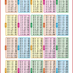 spectrum Kid's 1st Learning Charts [S] : Set 30 (Human Anatomy, Parts of the Body, Solar System, Multiplication Tables, Map of India, Animals, Birds & Communications) image 5