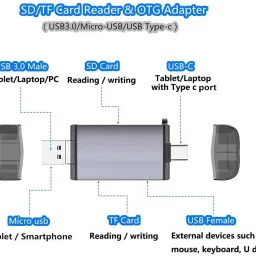 MESHIV 6 in 1 OTG SD USB Type C USB 3.0 and Micro USB for Memory Card Reader image 5