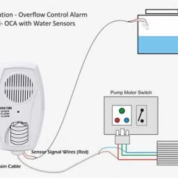 iWin Water Tank Overflow Alarm Sound High Quality + 15 mtr Wire Wired Sensor Security System image 2