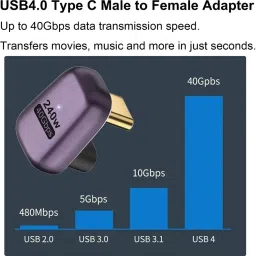 microware 240W Type-C Adapter 40Gbps 180 Degree Connector Support 8K Display USB Adapter image 2