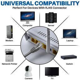 Fedus LAN Cable 30 m 30 Meter High Speed RJ45 cat6 Ethernet Patch Cable LAN Cable Internet Network image 3