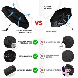 pinjas Travel Folding Automatic Umbrella; Auto Open Close Button. Umbrella image 4