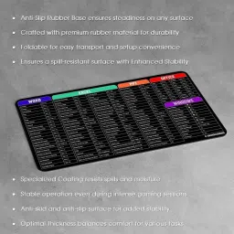 Roztocze English Shortcut Keys Desk pad Large Computer Mouse Mat Mousepad (Black Mousepad image 5