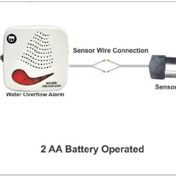 Aarav Enterprises Aarav Water Overflow Alarm with Wuman Voice ENGLISH & HINDI Wired Sensor Security System image 2