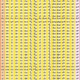 Barakhadi KANNADA Chart | Laminated | 70 x 100 cm | Useful for Learning KANNADA Language Photographic Paper-image-74