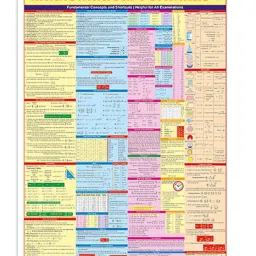 Mathematical formulas Chart (English) Useful for school and compatitive exam UPSC, IT, RAILWAY'S36 inch x 23 inch Paper print and folding map Paper Print-image-63