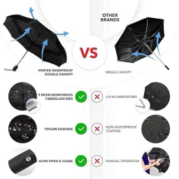 better buy Auto open big size 3 fold compact umbrella Umbrella image 4