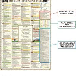 ncp INDIAN CONSTITUTION , INDIA & WORLD (POLITICAL & PHYSICAL MAP) : PACK OF 5 MAPS : EACH SIZE 28" X 40" INCH ( 70 X 100 CMS ) : PAPER PRINT Paper Print image 3