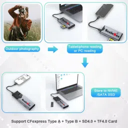 SCALEBEE All in One M.2 NVMe SATA SSD Enclosure Case With CFexpress Type A/B Card Reader 2.5 inch Portable SSD NVME Enclosure With Multi Card Reader image 5