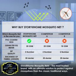 story@home Polyester Adults Washable Mosquito Net Mosquito Net image 3