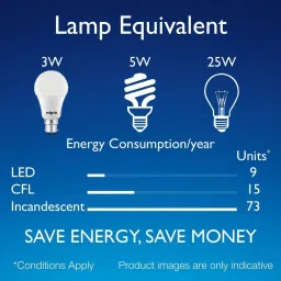 wipro 3 W Basic Standard B22 LED Bulb image 5