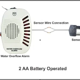 Pyano Shape Water Overflow Alarm for Water Leak Water Leak Detector-image-86