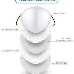 c-cure N95 Disposable Face Mask with Adjustable Head Loop 5 Layer Protection CDN95FMWHL-50 Reusable, Washable image 3