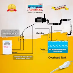 SSM AquaMax Battery operated water tank overflow alarm with 15 meter wire and sensor Wired Sensor Security System image 3