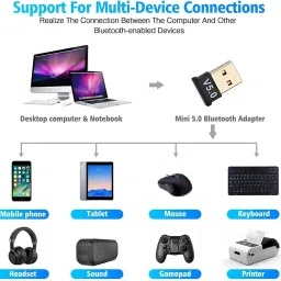 Sancy Supports Windows 11/10/8.1/7 for Desktop, Laptop, Mouse, Keyboard, Printers USB Adapter image 2