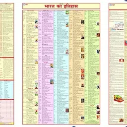 (PACK OF 3)CONSTITUTION OF INDIA (SAMVIDHAN), HISTORY OF INDIA (ITIHAAS)& GEOGRAPHY TERMS (BHUGOL) HINDI CHARTS(SIZE:22"*36"), PAPER PRINT, NON LAMINATED, PAPER FOLDED Paper Print-image-43