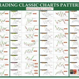 Trading Classic Charts Patterns Poster Paper Print-16