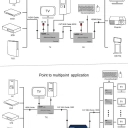 Etzin 200M HDMI KVM IP Extender 1 cm KVM Console image 3