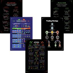 Pack of 5 Stock Market Classic Chart Pattern Poster | Trading Candlestick Patterns | Traders Share Market Chart | HD+ Quality Paper Print-image-66