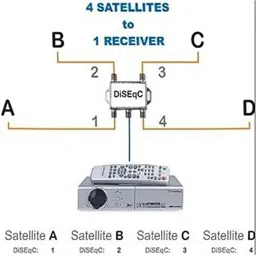 ERHIndia (Pack of 2) DiSEqC Switch 4 in 1 Out Used with Satellite LNB 4 Way LNB Splitter Frequency Range : 950-2400 MHz 4 in 1 DiSEqC Switch 4 Way Indoor Satellite Splitter 2 inch Blu-ray Player image 3