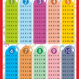 Multiplication Table Wall Chart 1-10 (Size 12x18)| Katwa Pahade, 1 Se Lekar 10 Tak Ki Table | Multiplication Table Chart For Kids 1 To 10 | Creative Multiplication Table Wall Chart For Beginners Learning Kids, table chart 1 to 10 Paper Print-image-85