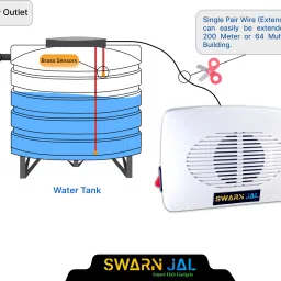 Swarnjal Aqua Voice + 20 Meter Wire) Water tank overflow alarm with loud human voice Wired Sensor Security System image 4