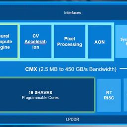 Intel Movidius Neural Compute Stick 2 image 5