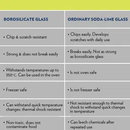 BOROSIL Transparent Glass Oven & Microwave Safe Mixing & Serving Bowl With Lid image 5