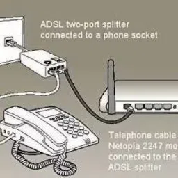 TECHGEAR ADSL HL2003 Splitter RJ11 Broadband Modem Phone Splitter Adapter Filter 6P2C Lan Adapter image 5