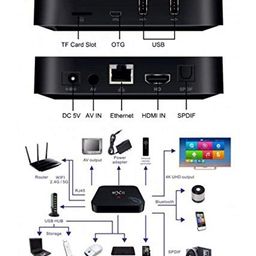 generic 4K Mini PC Box with Android 10, 2GB Ram 16 GB ROM,64 Bit RK3318 Processor, H.265 Decoding & WiFi image 5