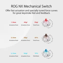 ASUS ROG Strix Scope NX TKL Moonlight White Wired USB Laptop-size Gaming Keyboard Compatible with Desktop, Laptop, Mac , with gaming mode ,multimedia_keys,X806 ROG Strix Scope NX TKL Moonlight White Mechanical Gaming Keyboard image 4