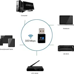 ALRITO Wireless Nano USB 2.0 Network Adapter for Laptop Desktop PC USB Adapter image 5