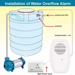REALON R6 Electric Water Tank Overflow Alarm Wired Sensor Security System image 3