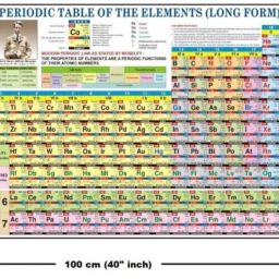 npn (SET OF 2)PERIODIC TABLE WALL CHART(SIZE 40"*28") AND MATHEMATICS CHART(SIZE:22"*36"), PAPER PRINT, NON LAMINATED, PAPER FOLDED Paper Print image 4