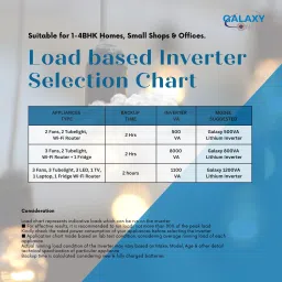 galaxy online 800 VA wall mounted Digital smart with Inbuilt Lithium Battery Pure Sine Wave Inverter image 5