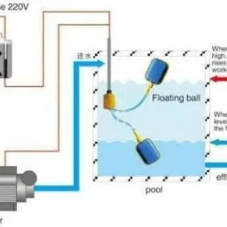 Aameria 250 VDC Waterproof Cable Float Switch Micro Switch Based Liquid Fluid Water Level Controller Float Switch/Water Level Regulator/ Liquid Switch With Adjustable Stopper Weight for Tank Pump Water Tank Square Head Cable Floating Switch Automatic Water Level Controller NO/NC Magnetic Sensor Floaty (Pack of 5pcs) Wired Sensor Security System Wired Sensor Security System image 2