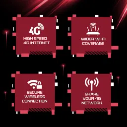 CP PLUS CP-XR-DE41-S 4G Router 2.4 GHz 150 Mbps Wifi Speed Dual Band External Antenna MiFi (Sim Based) image 2