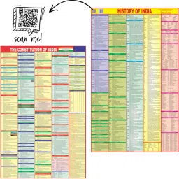 smartbookspublishers (COMBO OF 6 MAPS/CHARTS WITH COMPLIMENTARY GIFT) INDIAN Constitution Map & History of India Map With India & World Map (Both Political & Physical)| Set Of 6| Map Size (40 * 28) (23 * 36)|Paper Mint| Complimentary text liner| Best Useful for UPSC, SSC, IES and other Competitive Exams. (All English Maps) Paper Print Paper Print image 5