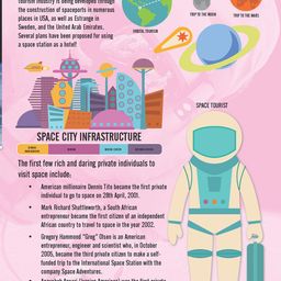 Dreamland Space and Beyond Minipedia Book image 4