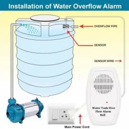 YogpriDeal HIGH QUALITY BLACK WATER TANK TYPE WIRED OVERFLOW ALARM SECURITY Wired Sensor Security System image 2