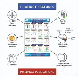 pixelpage Trading Chart Pattern Poster Candlestick Chart Patterns for Stock Market Professionals Photographic Paper image 4
