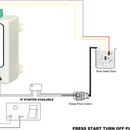 SKYLET Semi Automatic Water Level Controller(230V,Single Phase) Manually On Auto OFF Controller.WLC-120 Wired Sensor Security System image 2