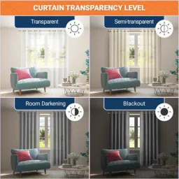 bella true 152 cm (5 ft) Polyester Semi Transparent Window Curtain (Pack Of 2) image 2